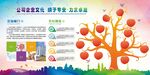 企业文化生态树展示图