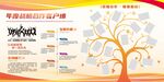 企业发展历程树状展示图