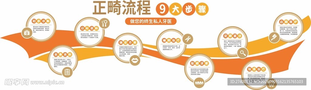 项目里程碑时间轴展示