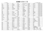 CAD命令快捷键
