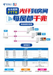 中国电信FTTR  全屋千兆