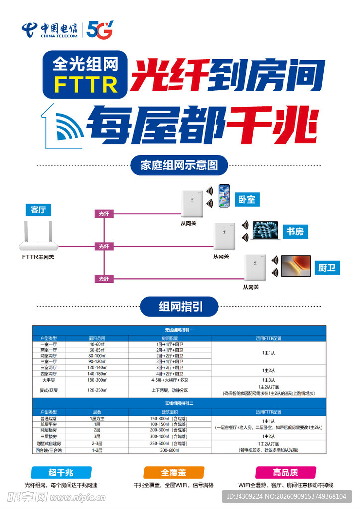 中国电信FTTR  全屋千兆