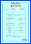 装修流程图展示