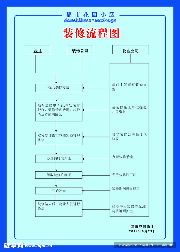 装修流程图展示