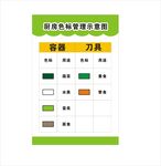 厨房色标管理示意图