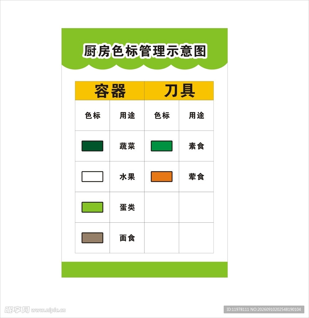 厨房色标管理示意图