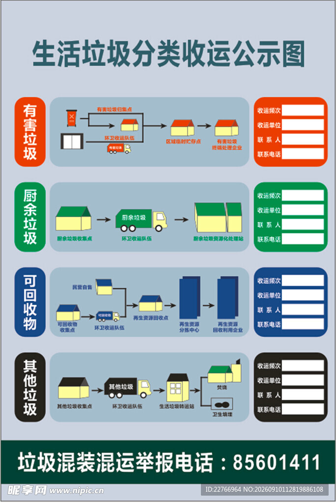 生活垃圾分类收运公示