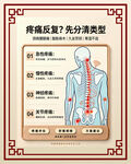 中医视角下的疼痛反射类型