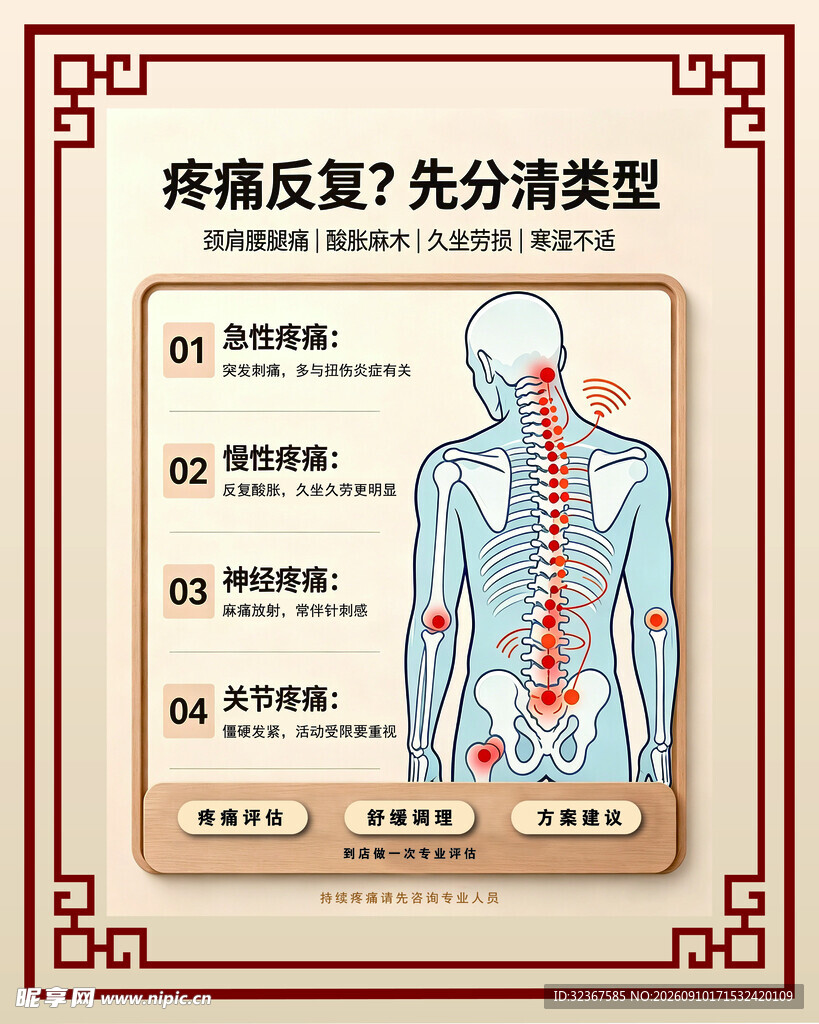 中医视角下的疼痛反射类型