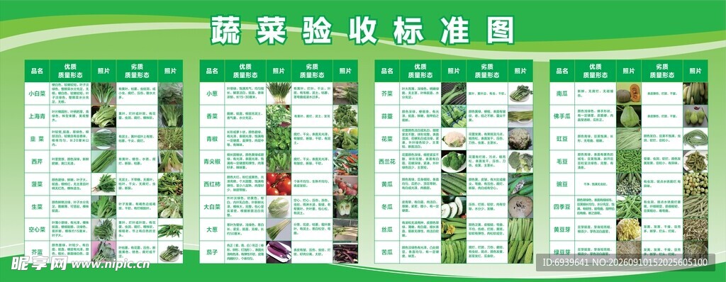 蔬菜验收标准图