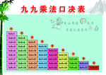 九九乘法口诀表