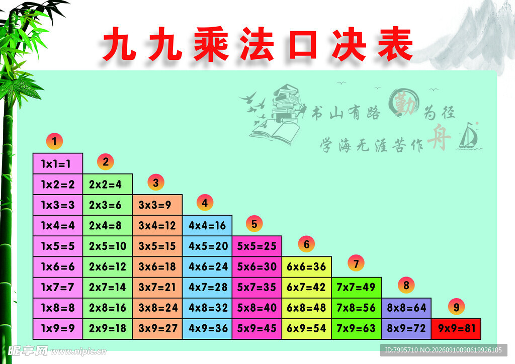 九九乘法口诀表