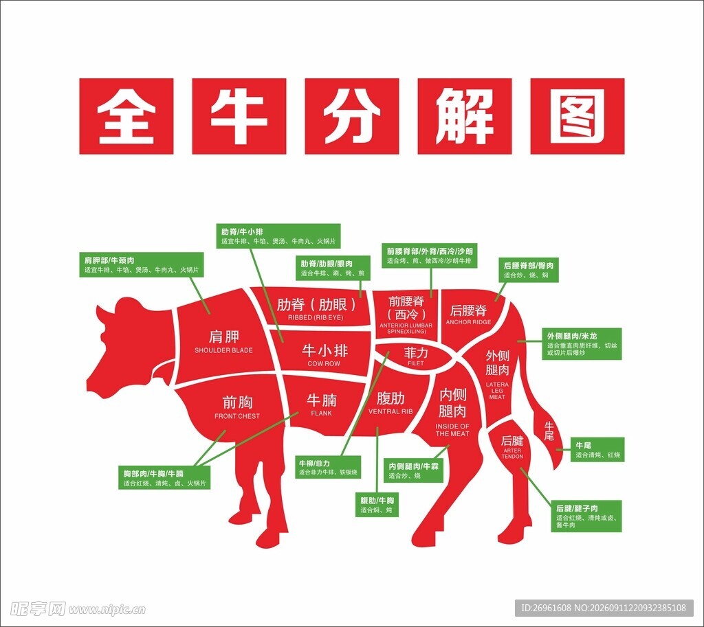 全牛分解示意图