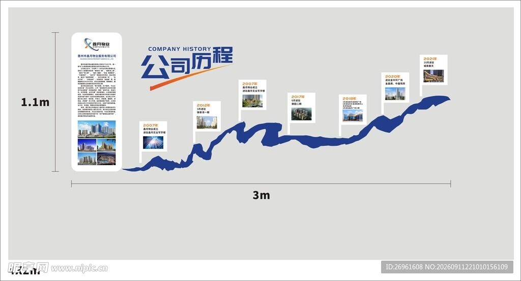 企业发展历程增长趋势图