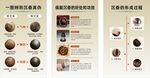 沉香科普海报