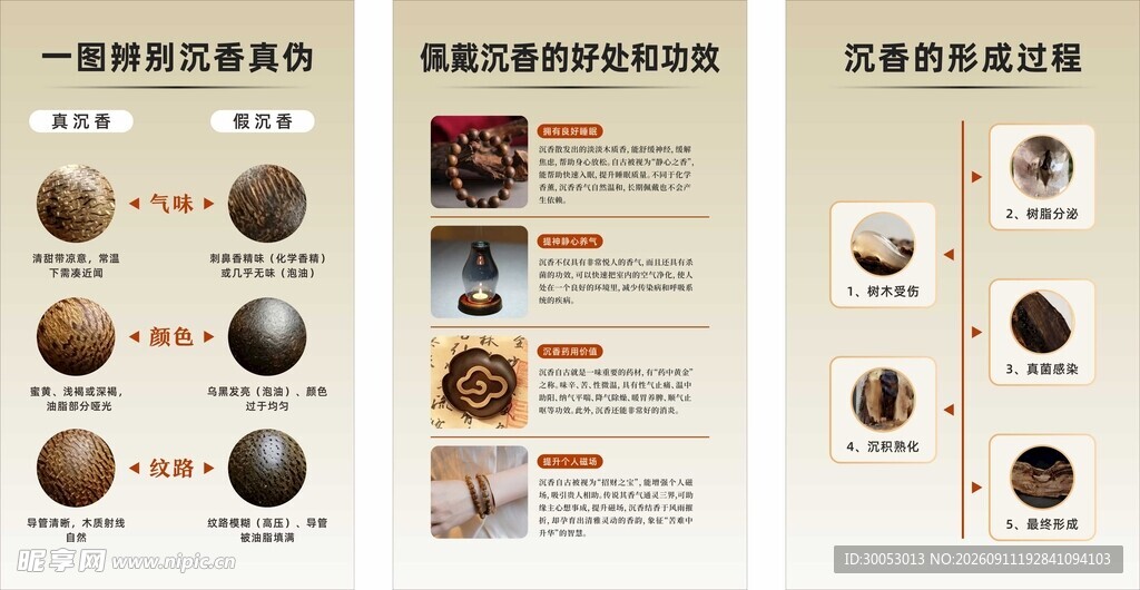 沉香科普海报
