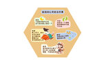 能滋润心灵的五件事
