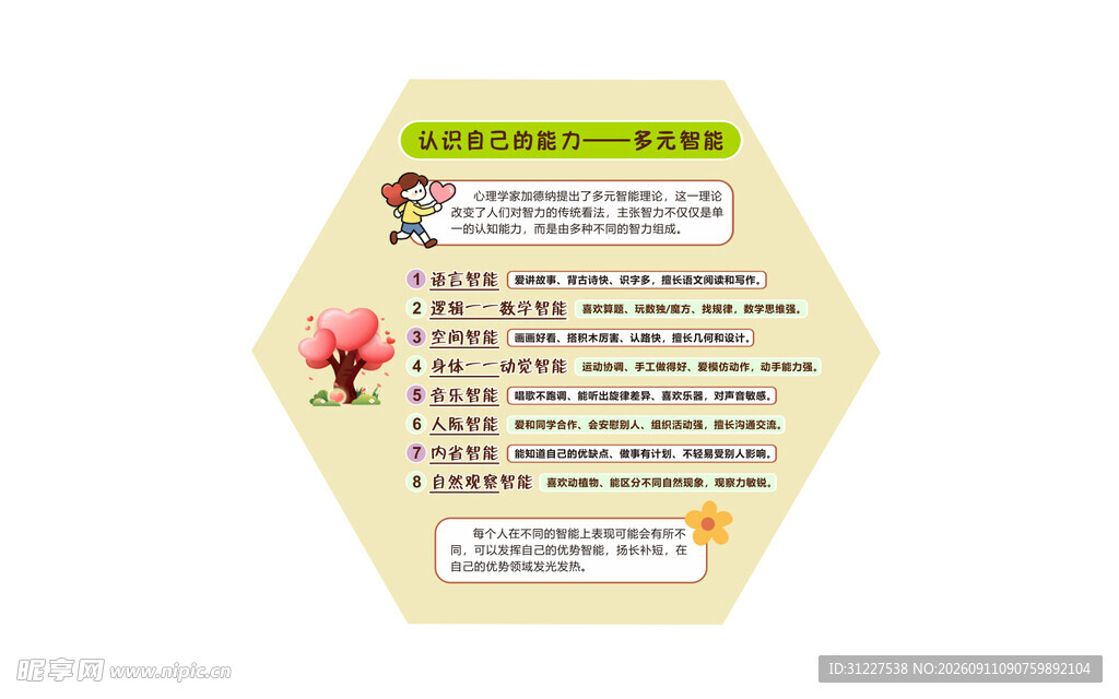 认识自己的能力  多元智能