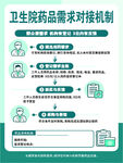 卫生药品需求对接机制图
