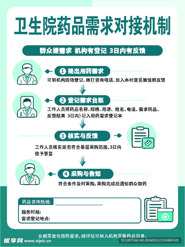 卫生药品需求对接机制图