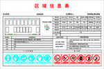 区域位置表及标识示例