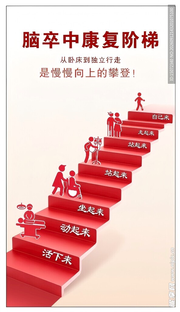 脑卒中  阶梯宣传图