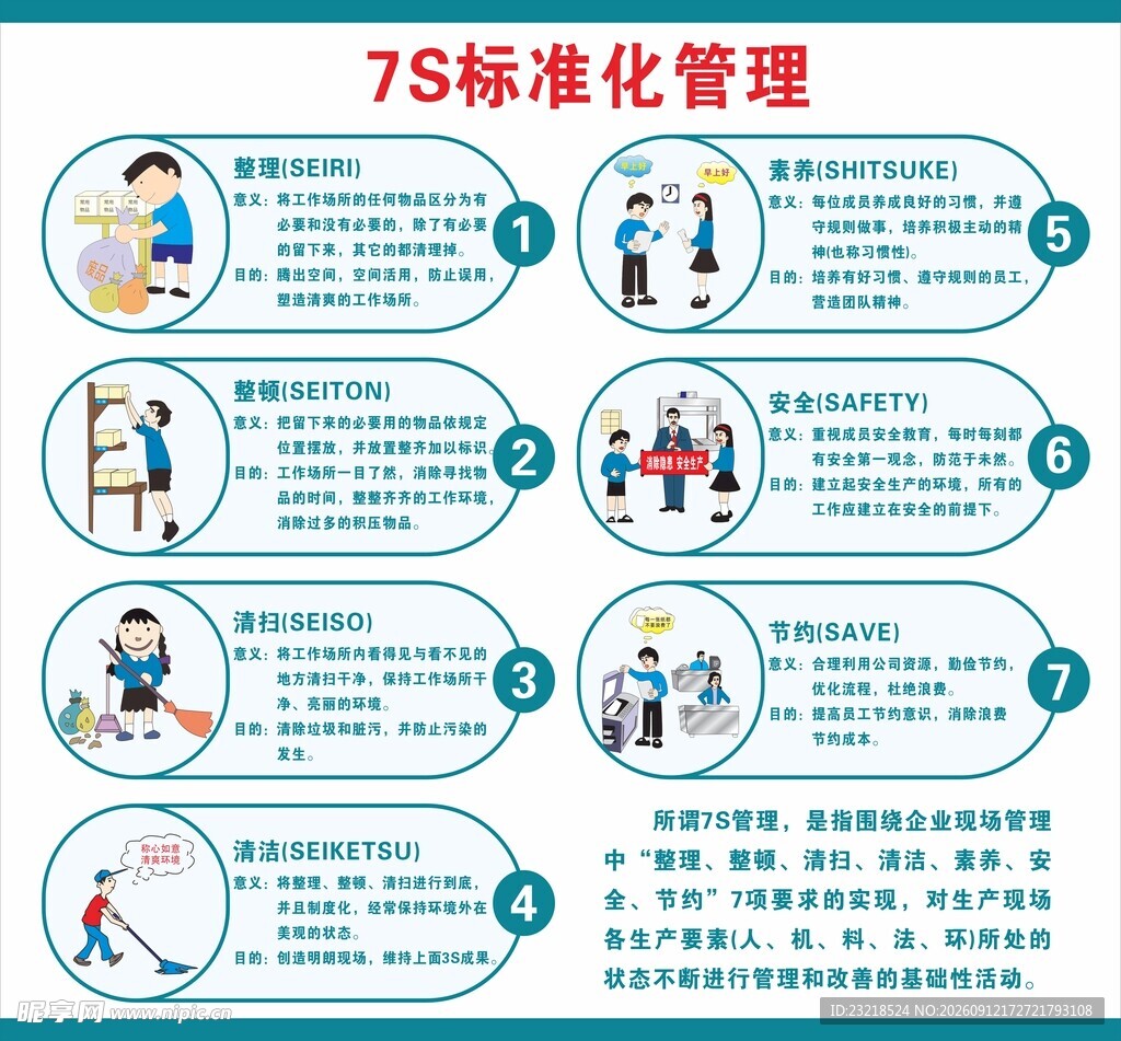7S标准化管理