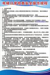 电梯日常检查安全操作规程