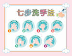 七步洗手法