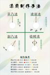 漆扇制作手法