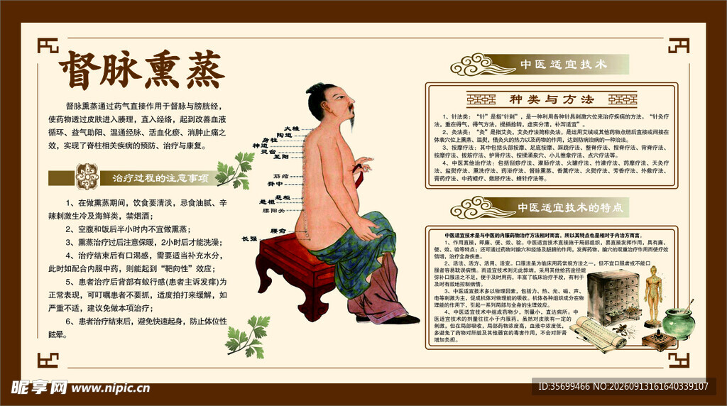 督脉熏蒸中医知识展板  