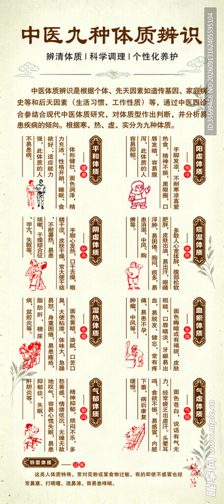 中医九种体质辨识
