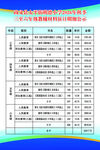 学校教师信息技术应用能力表
