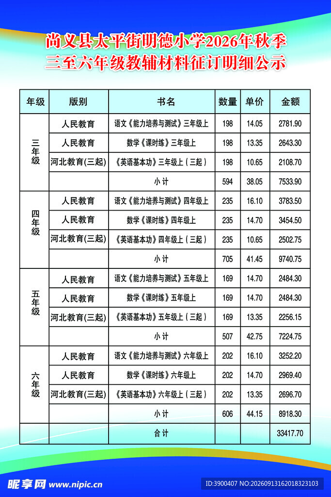 学校教师信息技术应用能力表