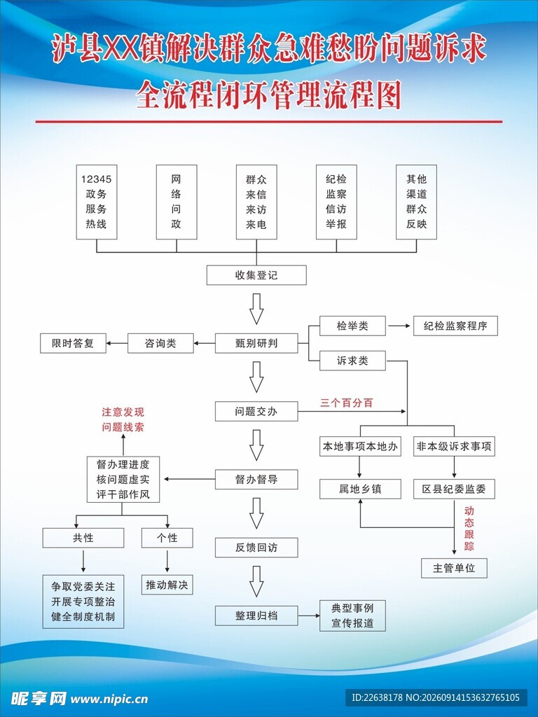 流程图展示复杂业务流程