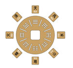 八卦示意图