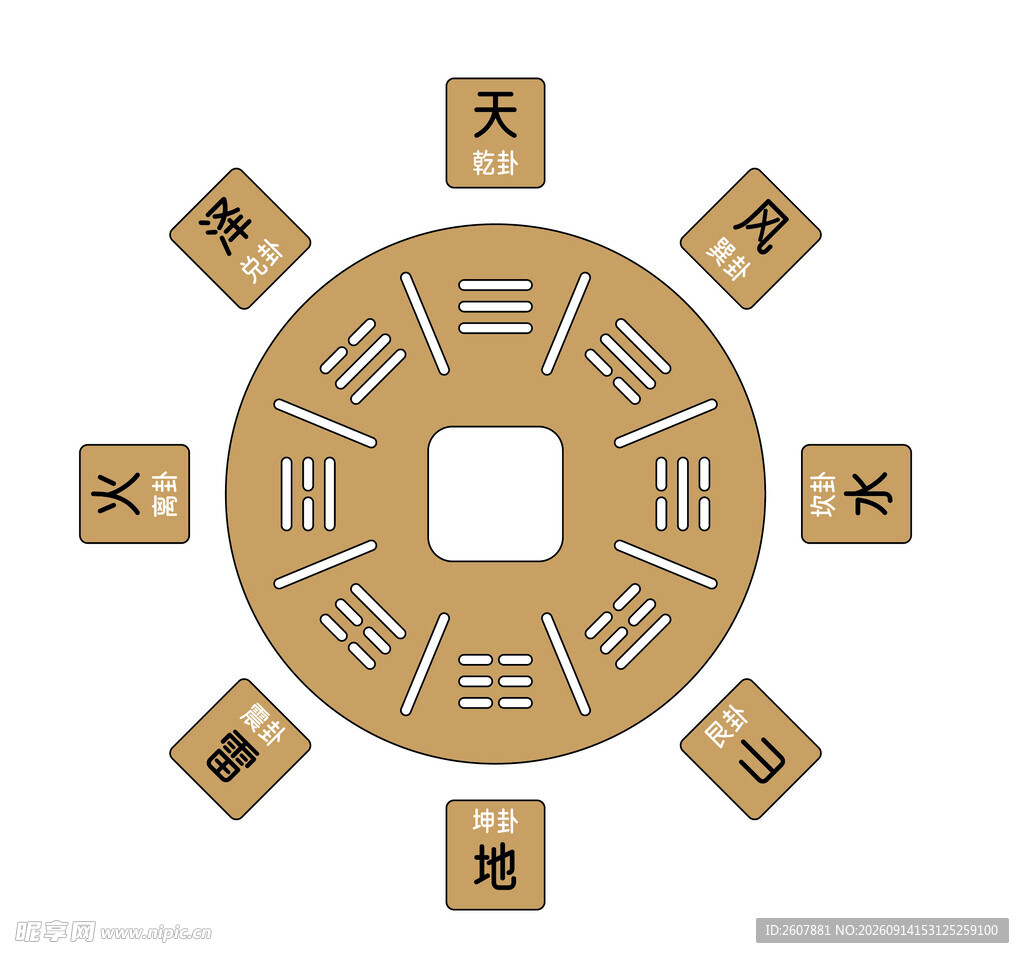 八卦示意图