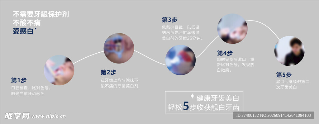 圆形图表展示多主题内容