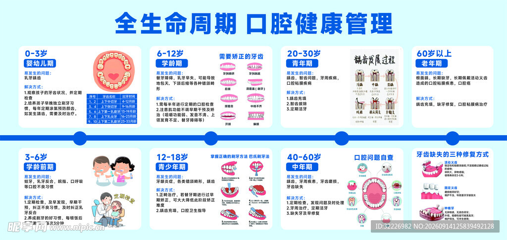口腔