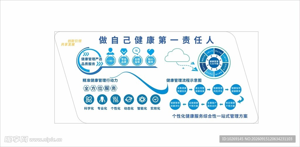 企业服务全流程形象墙