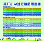 学校班级楼层示意图