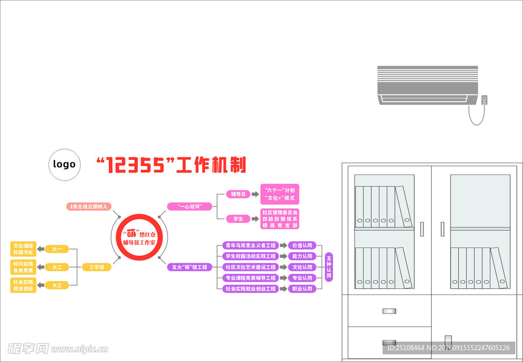 工作机制 流程图 机制图