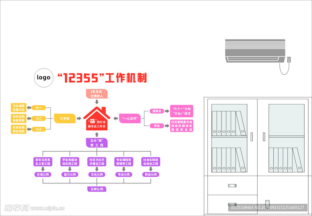 工作机制 流程图 机制图