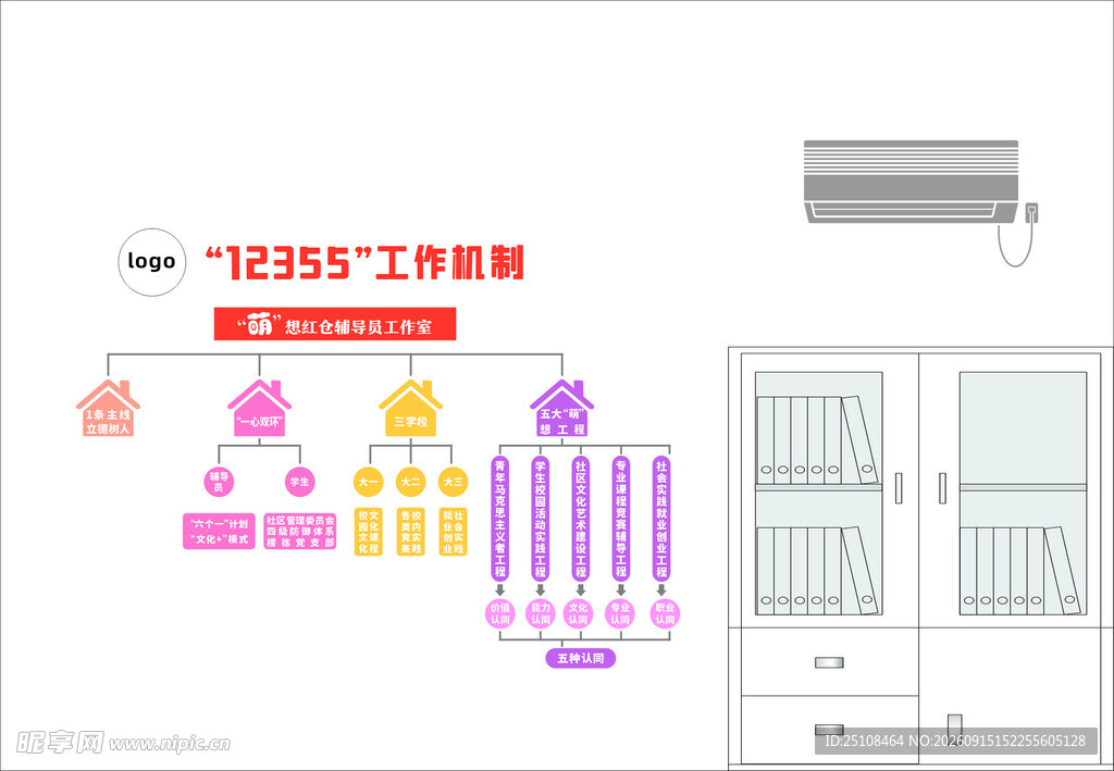 工作机制 流程图