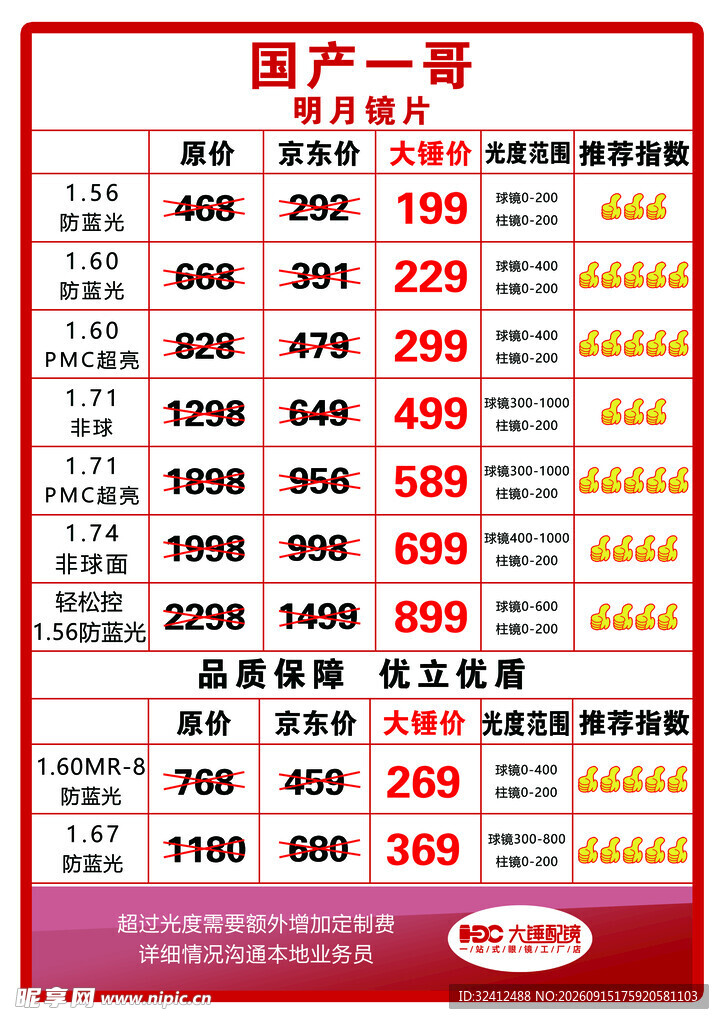 国产眼镜价格对比一览表