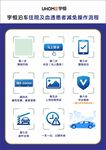 停车操作流程