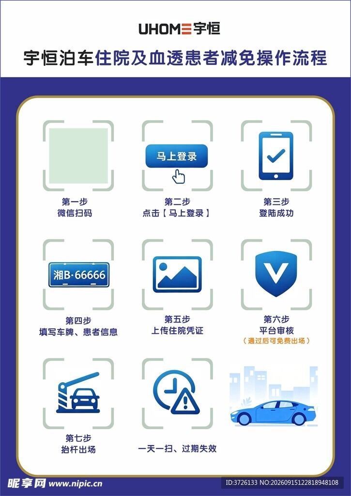 停车操作流程