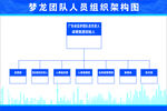 组织架构图