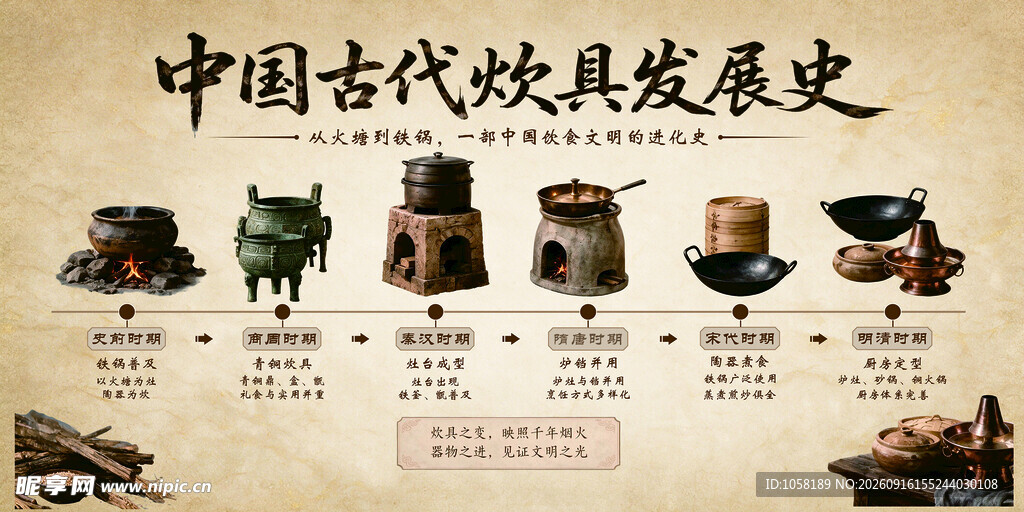 中国炊具发展史