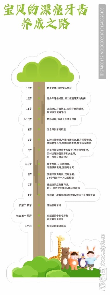 教育行业发展趋势树状图